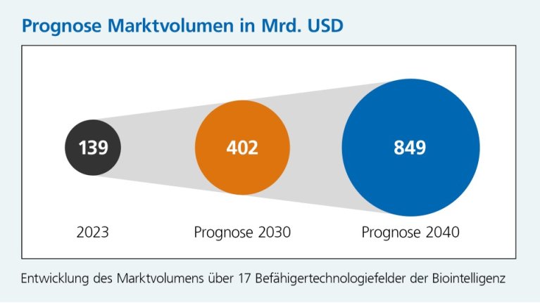 Grafiken-InBenBio-Studie-Posting-02.jpg